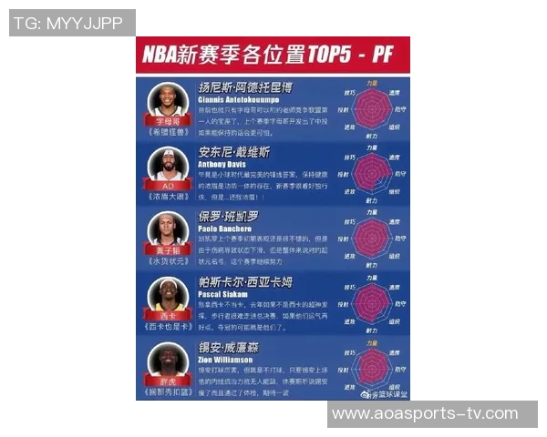 NBA新赛季25大球星评选揭晓谁将成为联盟第二大前锋的王者